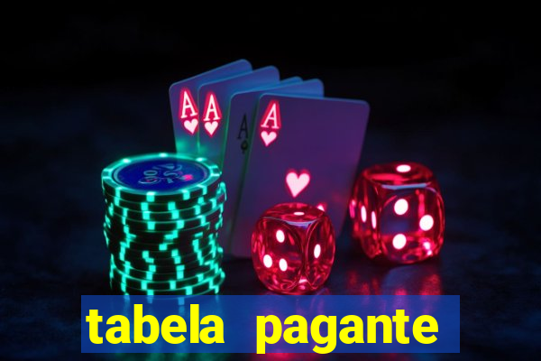 tabela pagante fortune tiger